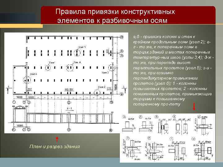 LOGO Правила привязки конструктивных элементов к разбивочным осям а, б привязка колонн и стен