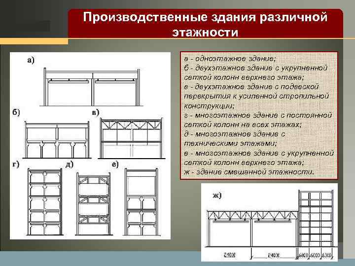 LOGO Производственные здания различной этажности а одноэтажное здание; б двухэтажное здание с укрупненной сеткой