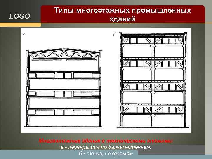 LOGO а Типы многоэтажных промышленных зданий б Многоэтажные здания с техническими этажами: а перекрытия