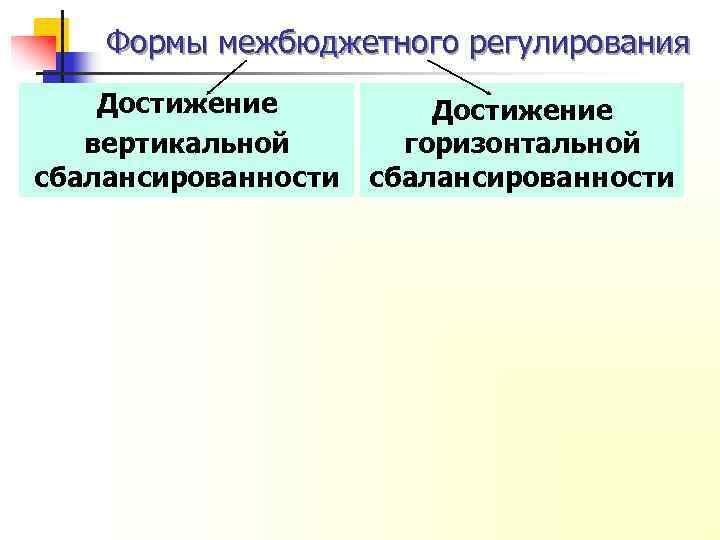 Формы межбюджетного регулирования Достижение вертикальной сбалансированности Достижение горизонтальной сбалансированности 