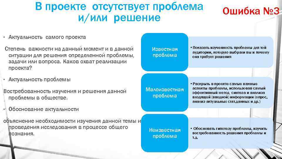 В проекте отсутствует проблема и/или решение • Актуальность самого проекта Степень важности на данный