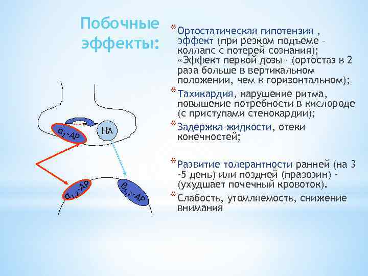 Гипотензия ортостатическая карта вызова