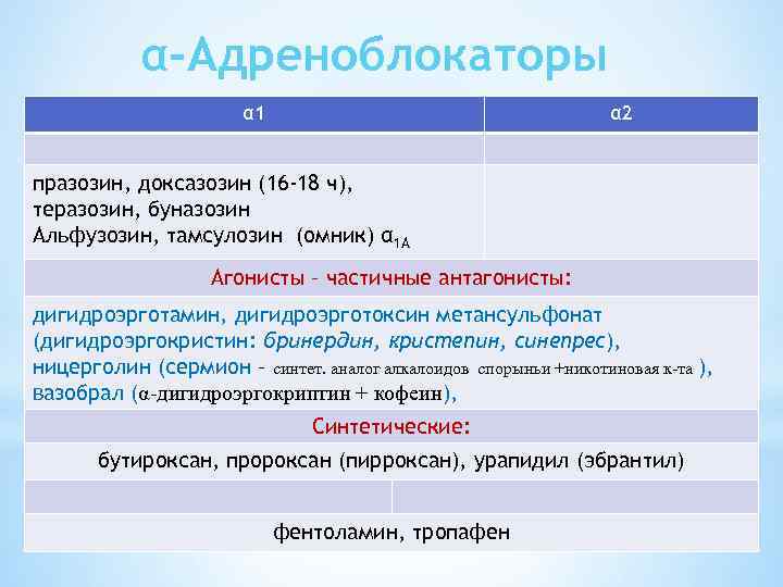 α-Адреноблокаторы α 1 α 2 празозин, доксазозин (16 -18 ч), теразозин, буназозин Альфузозин, тамсулозин