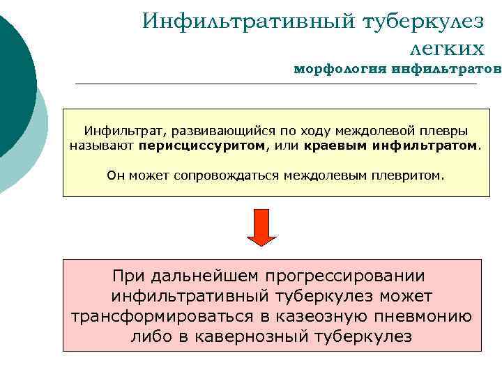 Инфильтративный туберкулез легких морфология инфильтратов Инфильтрат, развивающийся по ходу междолевой плевры называют перисциссуритом, или