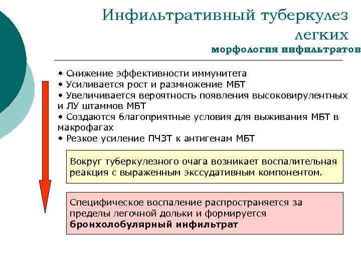 Инфильтративный туберкулез легких морфология инфильтратов • Снижение эффективности иммунитета • Усиливается рост и размножение