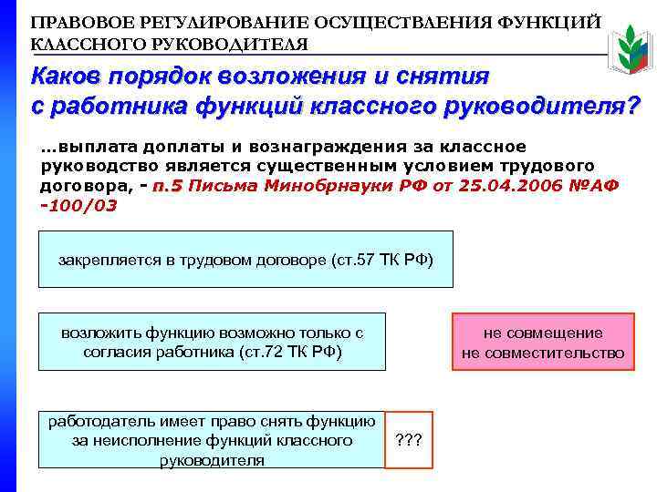 ПРАВОВОЕ РЕГУЛИРОВАНИЕ ОСУЩЕСТВЛЕНИЯ ФУНКЦИЙ КЛАССНОГО РУКОВОДИТЕЛЯ Каков порядок возложения и снятия с работника функций