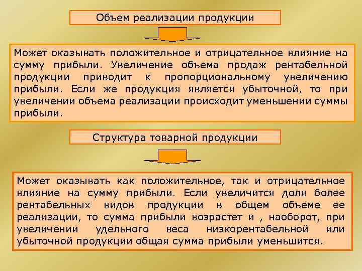 Объем реализации продукции Может оказывать положительное и отрицательное влияние на сумму прибыли. Увеличение объема