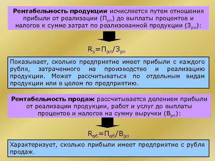 Рентабельность продукции исчисляется путем отношения прибыли от реализации (Прп) до выплаты процентов и налогов