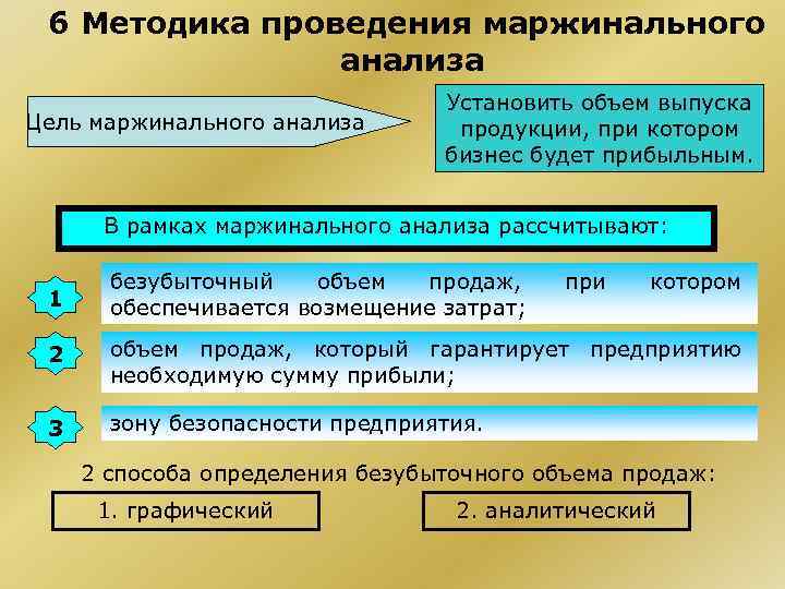 Верное утверждение в отношении маржинального. Методика маржинального анализа. Аналитический метод маржинального анализа. Методика маржинального анализа прибыли. Методика маржинального анализа базируется на:.