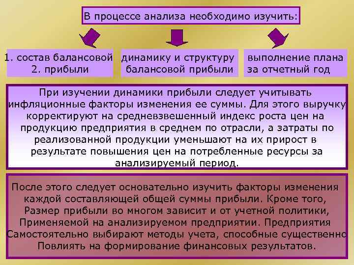 В процессе анализа необходимо изучить: 1. состав балансовой динамику и структуру балансовой прибыли 2.