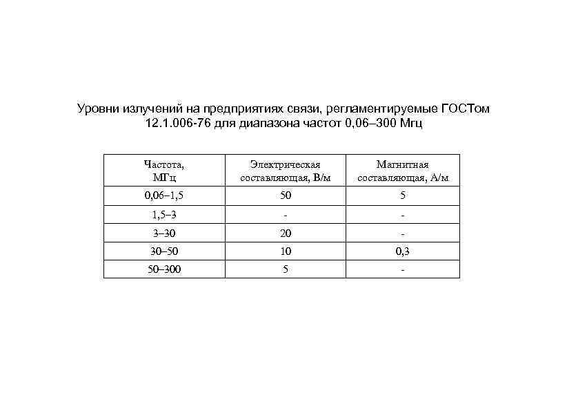 Уровни излучений на предприятиях связи, регламентируемые ГОСТом 12. 1. 006 -76 для диапазона частот