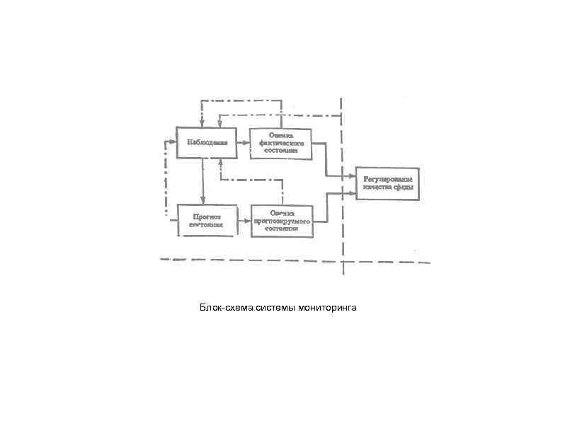 Блок-схема системы мониторинга 