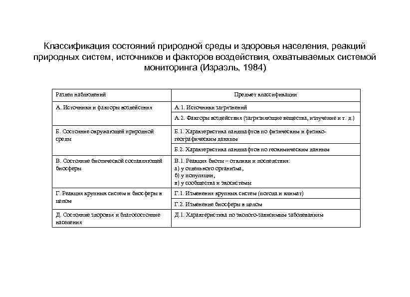 Классификация состояний природной среды и здоровья населения, реакций природных систем, источников и факторов воздействия,