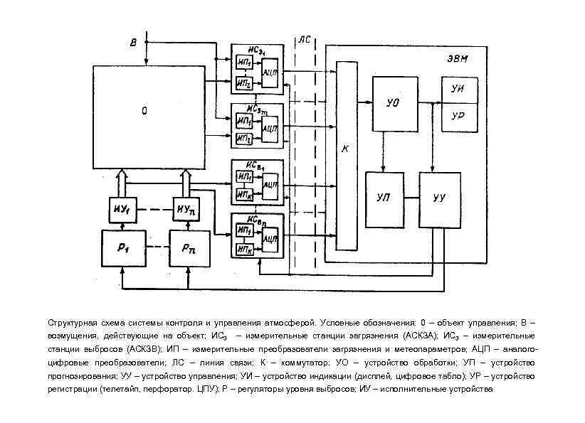 Функциональные схемы автоматических систем