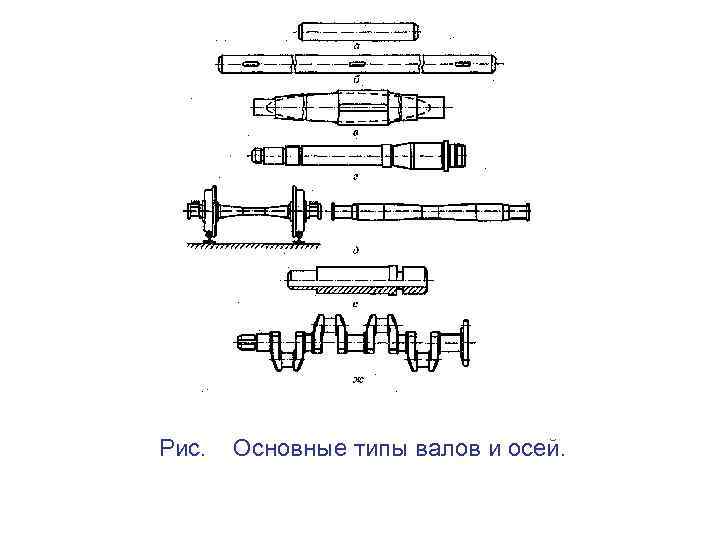 Виды осей и валов