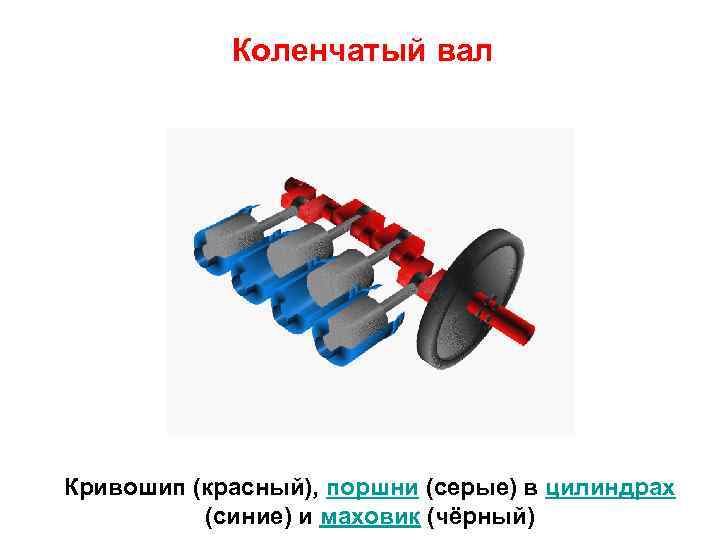 Презентация валы и оси