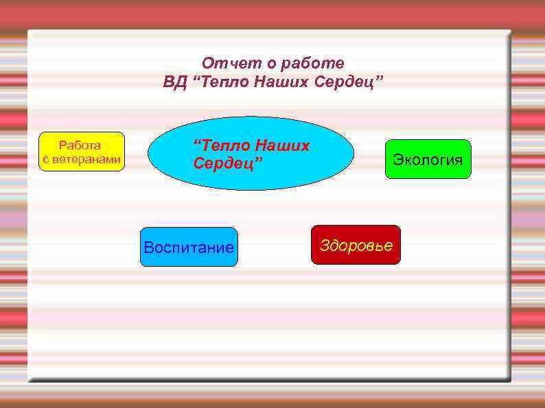 Отчет о работе ВД “Тепло Наших Сердец” Работа с ветеранами “Тепло Наших Сердец” Воспитание