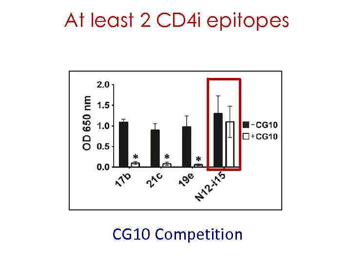 At least 2 CD 4 i epitopes CG 10 Competition 