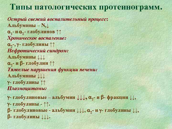 Типы патологических протеинограмм. Острый свежий воспалительный процесс: Альбумины – N, ↓ 1 - и