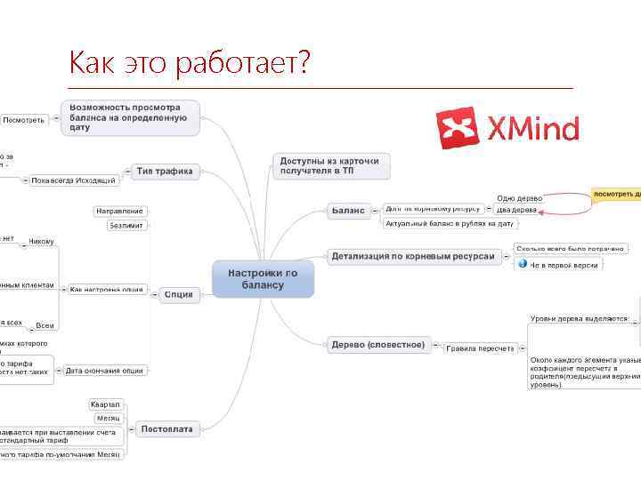 Как это работает? 