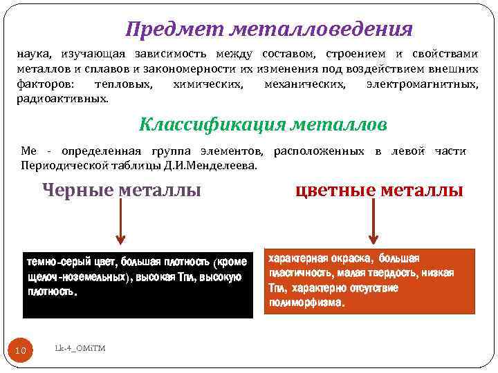 Предмет металловедения наука, изучающая зависимость между составом, строением и свойствами металлов и сплавов и