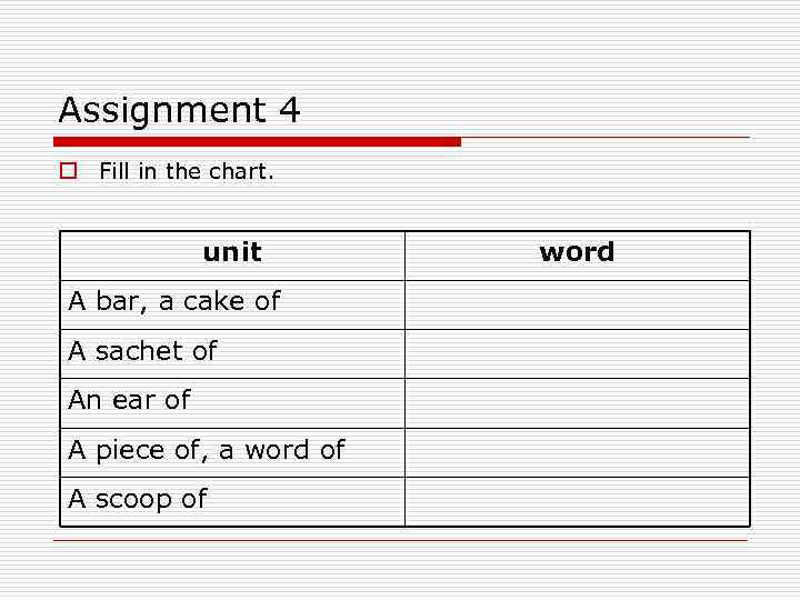 Assignment 4 o Fill in the chart. unit A bar, a cake of A