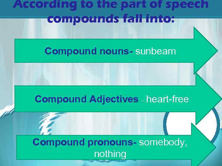 According to the part of speech compounds fall into: Compound nouns- sunbeam Compound Adjectives