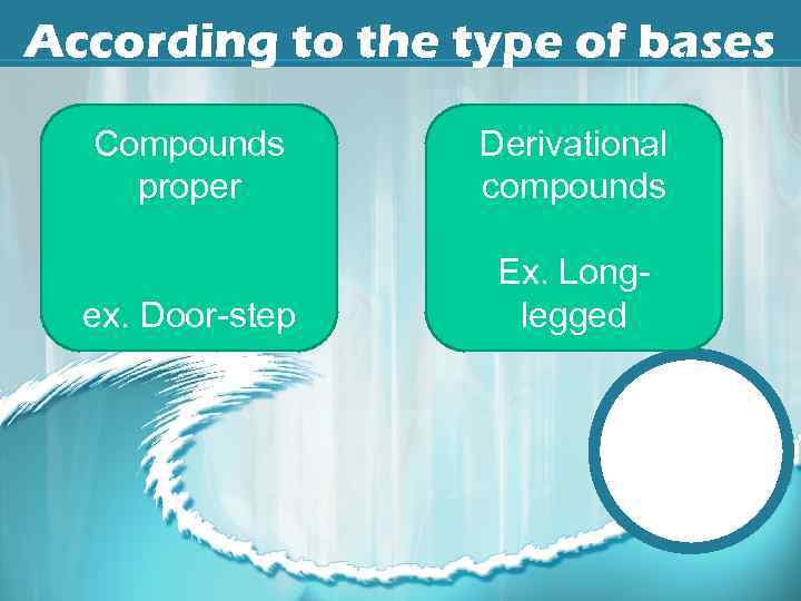 According to the type of bases Compounds proper Derivational compounds ex. Door-step Ex. Longlegged