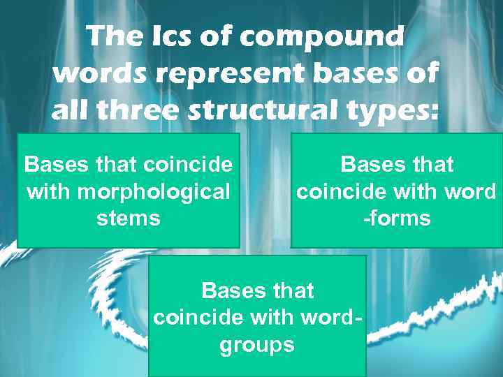 The Ics of compound words represent bases of all three structural types: Bases that