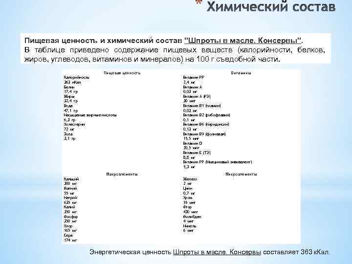 * Пищевая ценность и химический состав "Шпроты в масле. Консервы". В таблице приведено содержание