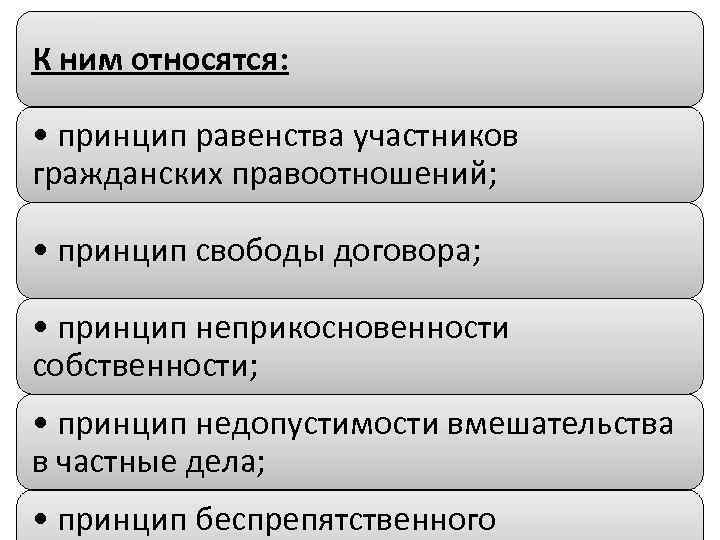 Принцип равенства участников гражданских правоотношений означает