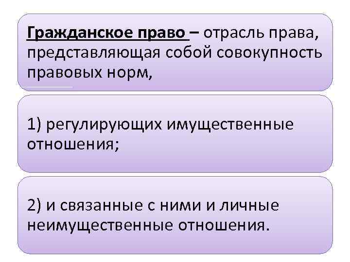 Право представляет собой совокупность правовых норм