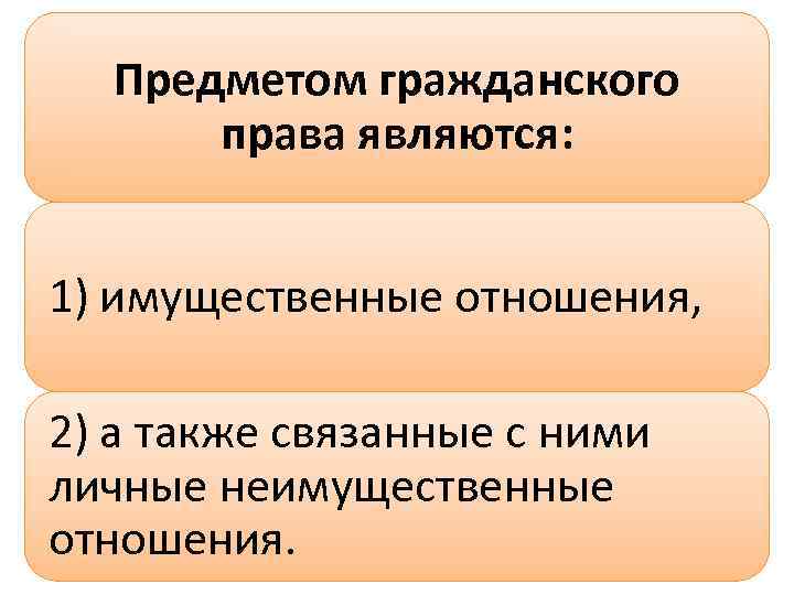 Право является. Предметом гражданского права являются. Предмет отрасли гражданского права. 1. Предмет гражданского права.. Предметом гражданского права являются отношения.