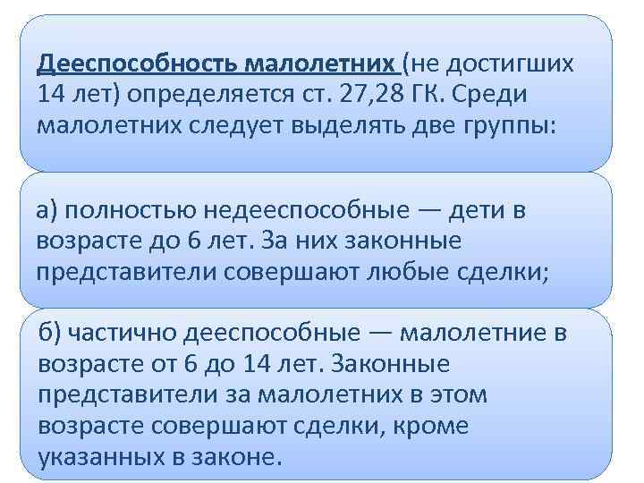 Дееспособность малолетних (не достигших 14 лет) определяется ст. 27, 28 ГК. Среди малолетних следует