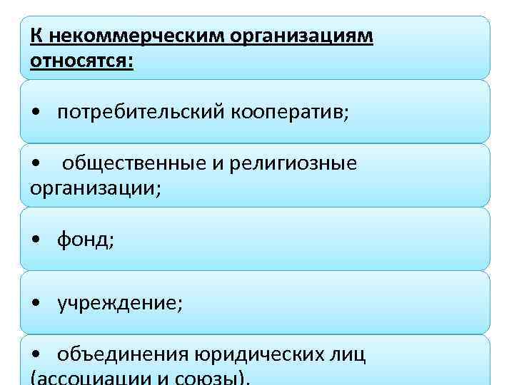 К некоммерческим организациям относятся: • потребительский кооператив; • общественные и религиозные организации; • фонд;