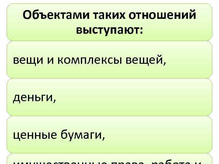 Объектами таких отношений выступают: вещи и комплексы вещей, деньги, ценные бумаги, 