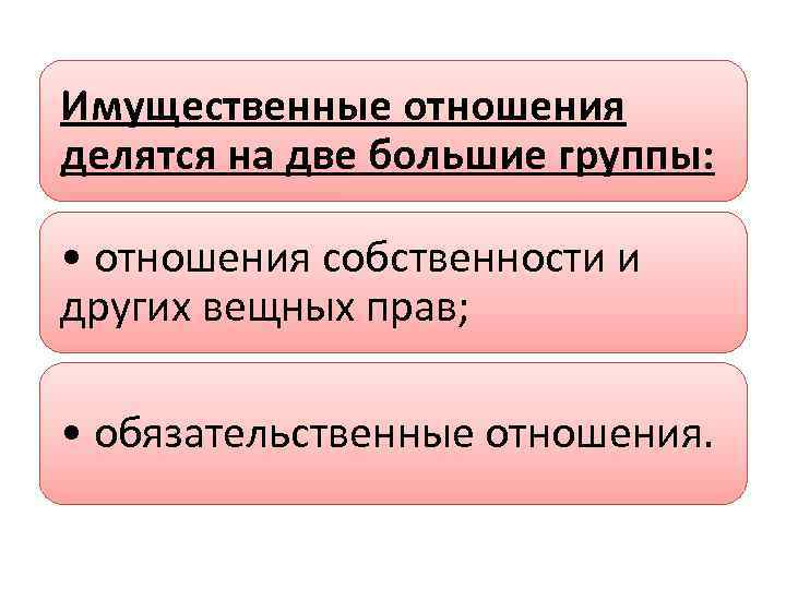 Имущественные отношения делятся на две большие группы: • отношения собственности и других вещных прав;