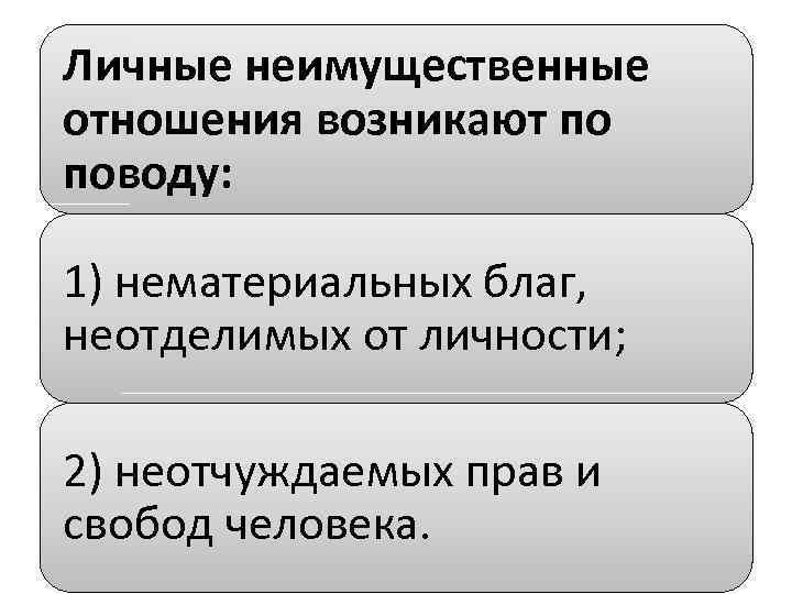 Личные неимущественные отношения возникают по поводу: 1) нематериальных благ, неотделимых от личности; 2) неотчуждаемых