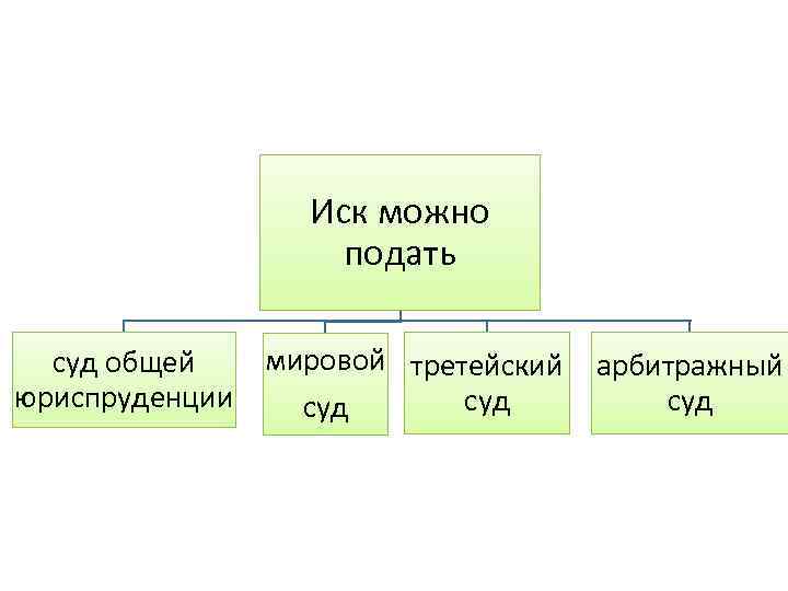 Иск можно подать мировой третейский суд общей юриспруденции суд арбитражный суд 