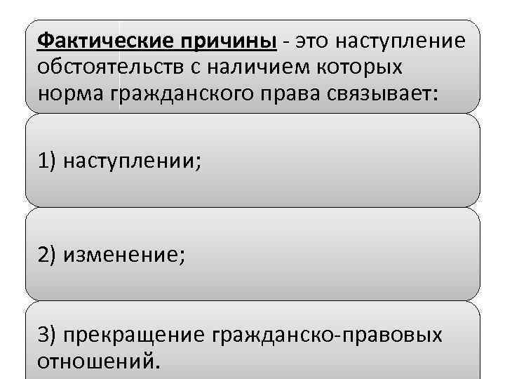 Фактические причины это наступление обстоятельств с наличием которых норма гражданского права связывает: 1) наступлении;