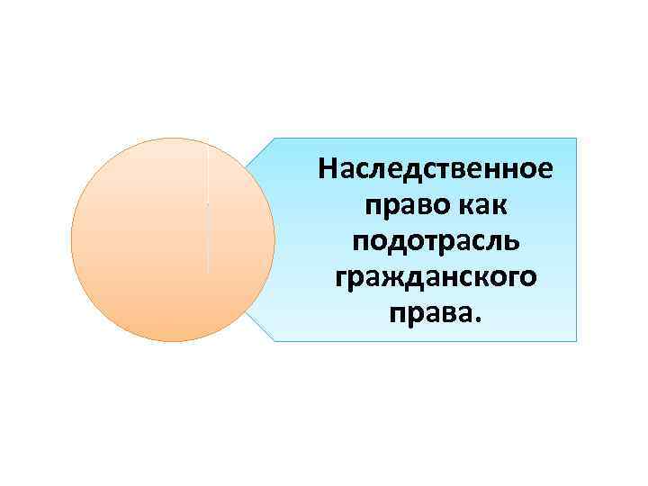 Наследственное право как подотрасль гражданского права. 