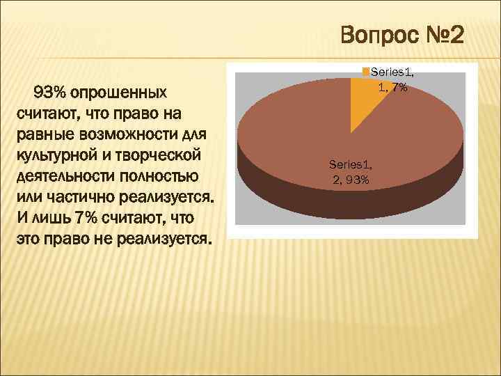 Вопрос № 2 93% опрошенных считают, что право на равные возможности для культурной и