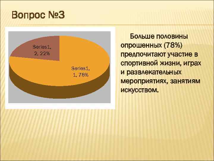 Вопрос № 3 Series 1, 2, 22% Series 1, 1, 78% Больше половины опрошенных