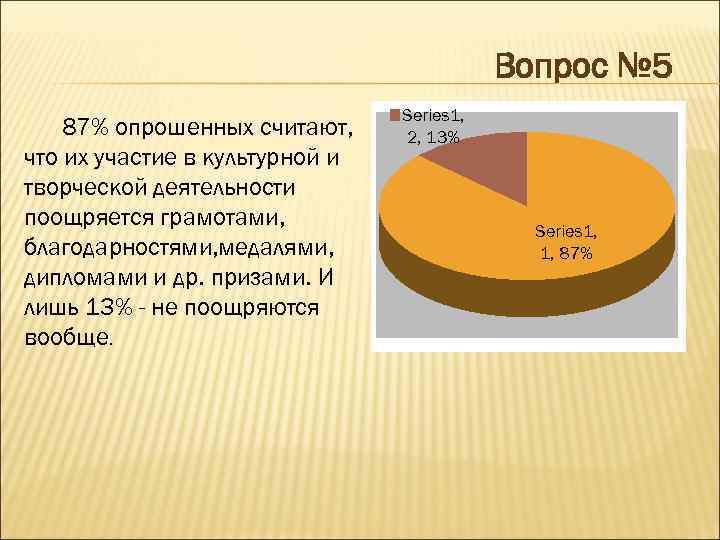 Вопрос № 5 87% опрошенных считают, что их участие в культурной и творческой деятельности