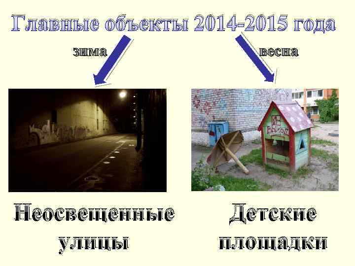 Главные объекты 2014 -2015 года зима Неосвещенные улицы весна Детские площадки 