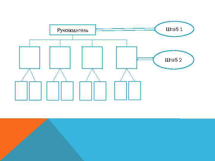 Руководитель Штаб 1 Штаб 2 
