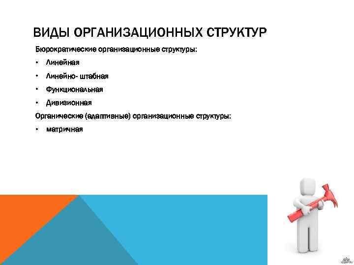 ВИДЫ ОРГАНИЗАЦИОННЫХ СТРУКТУР Бюрократические организационные структуры: • Линейная • Линейно- штабная • Функциональная •