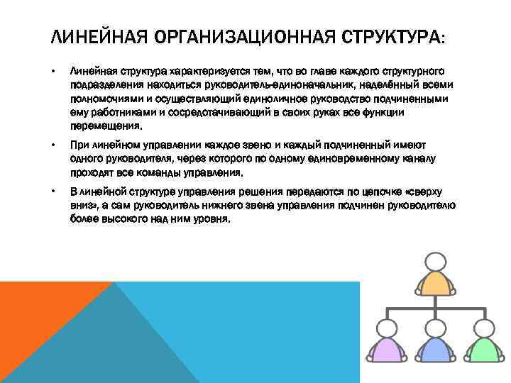 ЛИНЕЙНАЯ ОРГАНИЗАЦИОННАЯ СТРУКТУРА: • Линейная структура характеризуется тем, что во главе каждого структурного подразделения
