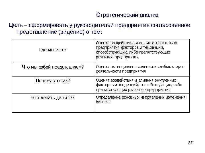 Стратегический анализ проекта пример