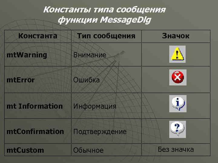 Константы типа сообщения функции Message. Dlg Константа mt. Warning Тип сообщения Внимание mt. Error